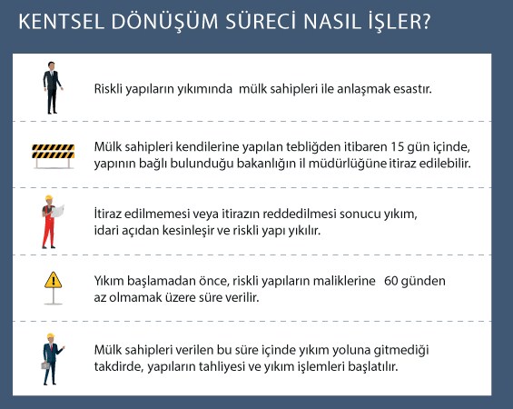 Kentsel Dönüşüm Yasal Süreç: Temel Rehber
